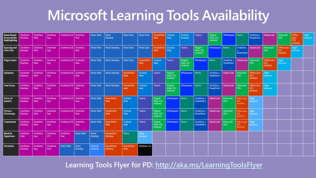 Microsoft Learning Tools Availability  listing accessibility tools and the program they are in. https://onedrive.live.com/view.aspx?cid=53c617fac1bf5355&page=view&resid=53C617FAC1BF5355!66541&parId=53C617FAC1BF5355!65440&authkey=!AH19cFzo-m7ePw0&app=Word